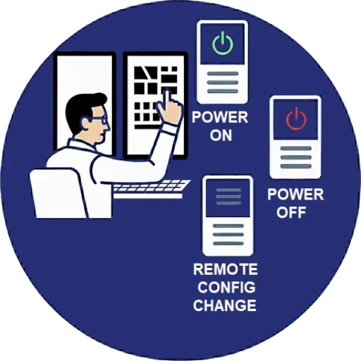 สั่งการและควบคุมการตั้งค่า UPS ระยะไกล Remote Control