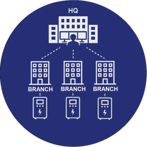 ระบบ Monitor การทำงานเครื่องสำรองไฟ UPS และระบบไฟฟ้าผ่านเว็บ