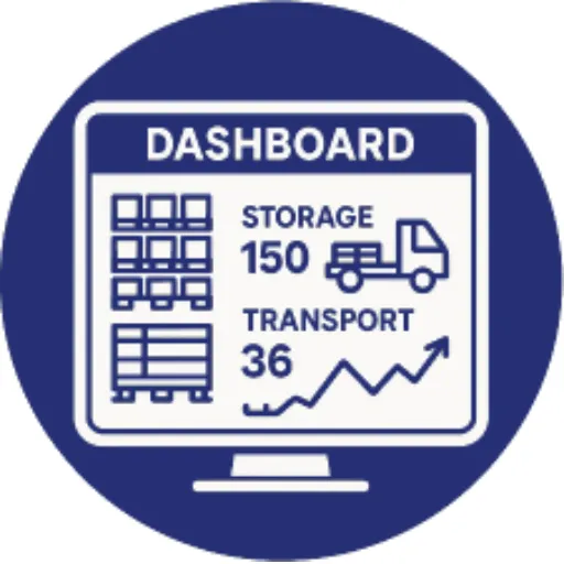 เพิ่มความแม่นยำในการจัดเก็บและขนส่งด้วย Pallet Flow Management จาก PP ONTIME