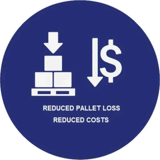 ลดต้นทุนและการสูญหายของพาเลทด้วย Pallet Flow Management โดย PP ONTIME