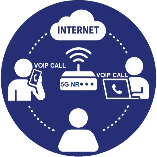 ระบบโทรศัพท์ผ่านอินเทอร์เน็ต VoIP IP Phone Solutions