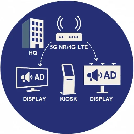 ระบบ Digital Signage Solutions ป้ายโฆษณาดิจิทัลผ่านเครือข่าย
