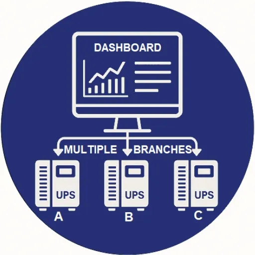 บริหารจัดการ UPS หลายสาขาจากศูนย์กลาง โดย PP ONTIME