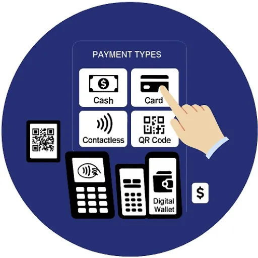 การเชื่อมต่อการชำระเงินหลายช่องทางในระบบ POS โดย PP ONTIME