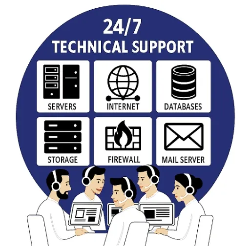 ทีมงาน IT Help Desk และ Technical Support ให้คำปรึกษาตลอด 24 ชั่วโมง