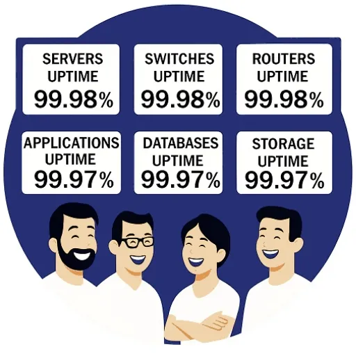 ลดเวลา Downtime ของระบบธุรกิจด้วยบริการแก้ไขปัญหาไอทีที่รวดเร็ว
