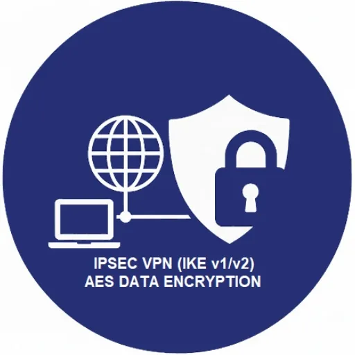 ความปลอดภัยข้อมูลสูงด้วย IPsec VPN และการเข้ารหัส AES Encryption
