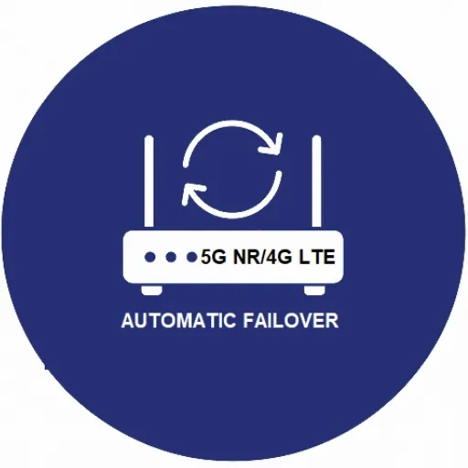 ระบบสลับวงจรหลักและวงจรสำรองอัตโนมัติ Automatic Failover