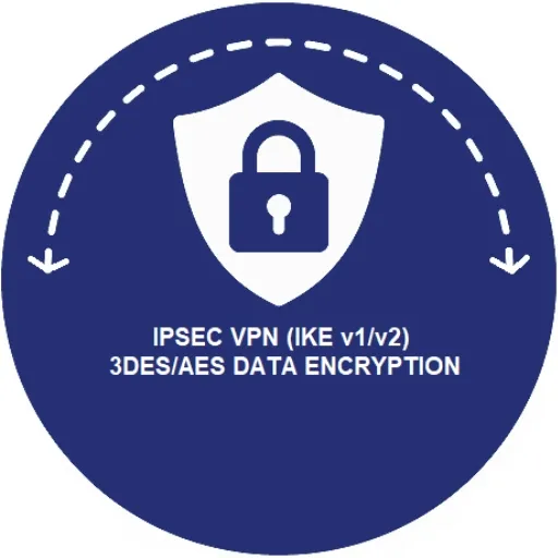 มาตรฐานความปลอดภัย IPSec VPN IKE V1 V2 และ 3DES AES