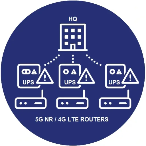ระบบแจ้งเตือนทันทีเมื่อเครื่องสำรองไฟและระบบไฟฟ้าเกิดปัญหา