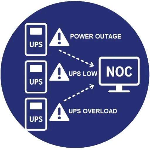 แจ้งเตือนไฟดับ แบตเตอรี่ต่ำ โหลดเกิน ไปยังส่วนกลางอัตโนมัติ
