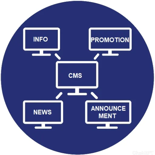 อัปเดตข้อมูลข่าวสารและโปรโมชันบนป้ายโฆษณาดิจิทัลได้แบบ Real-time