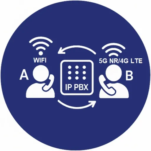 โทรศัพท์ผ่านเครือข่ายบริษัทด้วย Wi-Fi หรือ 4G 5G
