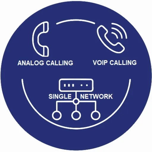 บริหารจัดการเครือข่ายโทรศัพท์ง่ายขึ้นด้วยการรวมเหลือ Network เดียว