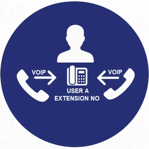 โทรเข้าและโทรออกด้วยเบอร์ภายใน Extension สะดวกรวดเร็ว