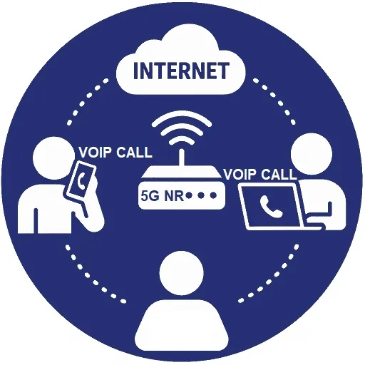 ใช้งานโทรศัพท์ผ่าน Softphone บนคอมพิวเตอร์และมือถือได้ทุกที่